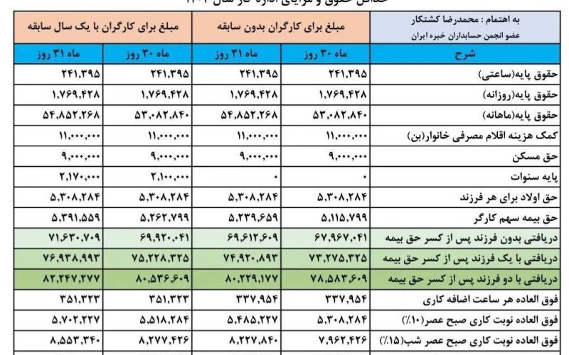 استاندارد حسابداری شماره ۲۵ گزارشگری بر حسب قسمتهای مختلف