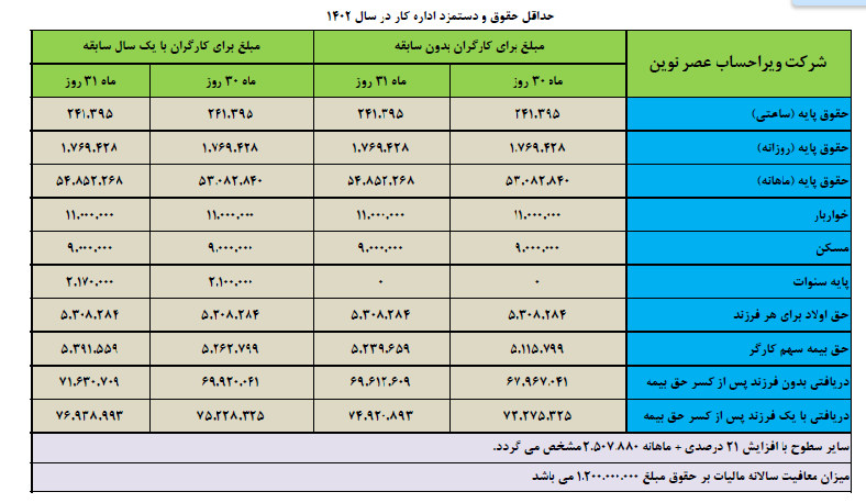 موضوع ماده ۹۵ قانون مالیات های مستقیم صاحبان مشاغل